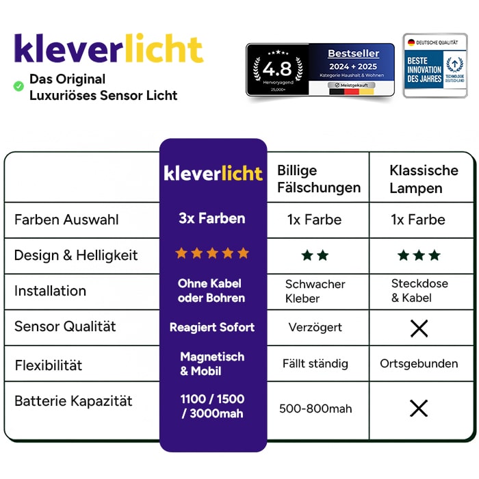 Kleverlicht - Magnetische Bewegungssensor Lampe